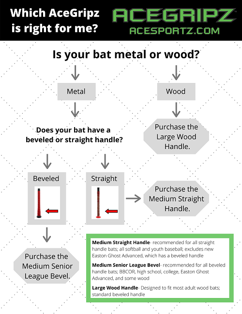 Image of AceGripz Baseball & Softball