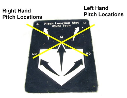 Image of Pitch Location Mat